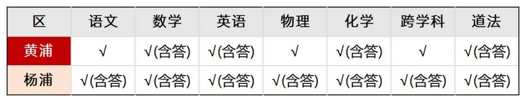 2025初三二模试卷与答案