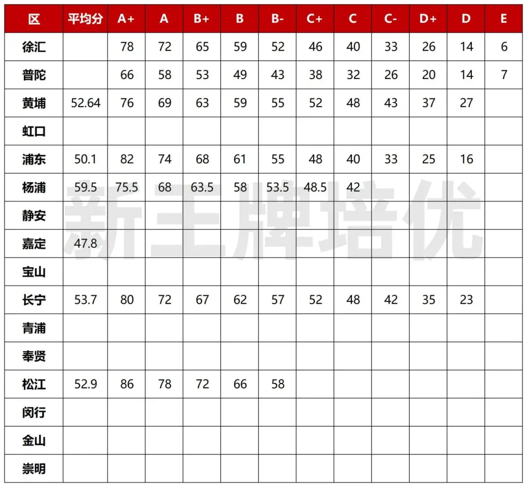 25年高三二模16区化学难易程度如何