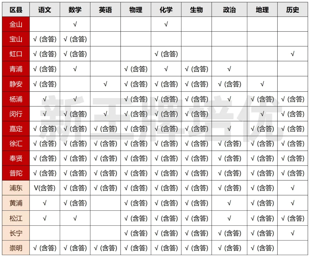 2025高三二模试卷与答案