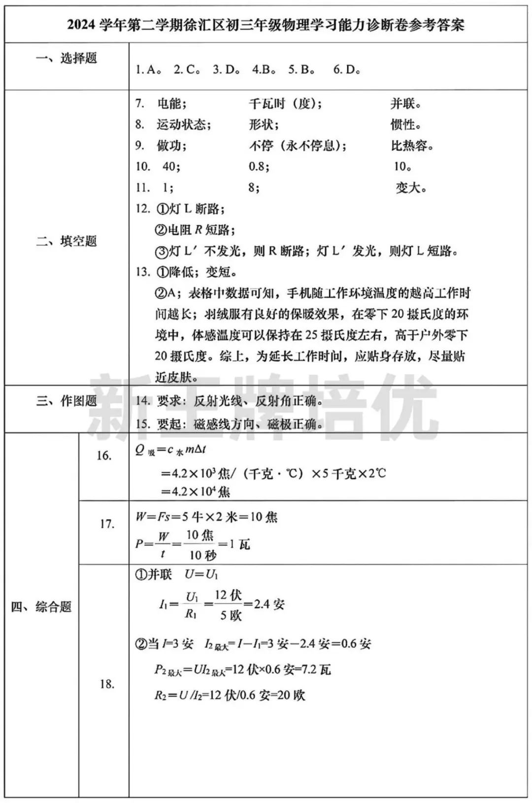 徐汇/普陀/虹口初三二模英语试卷出炉！（附部分答案分享）