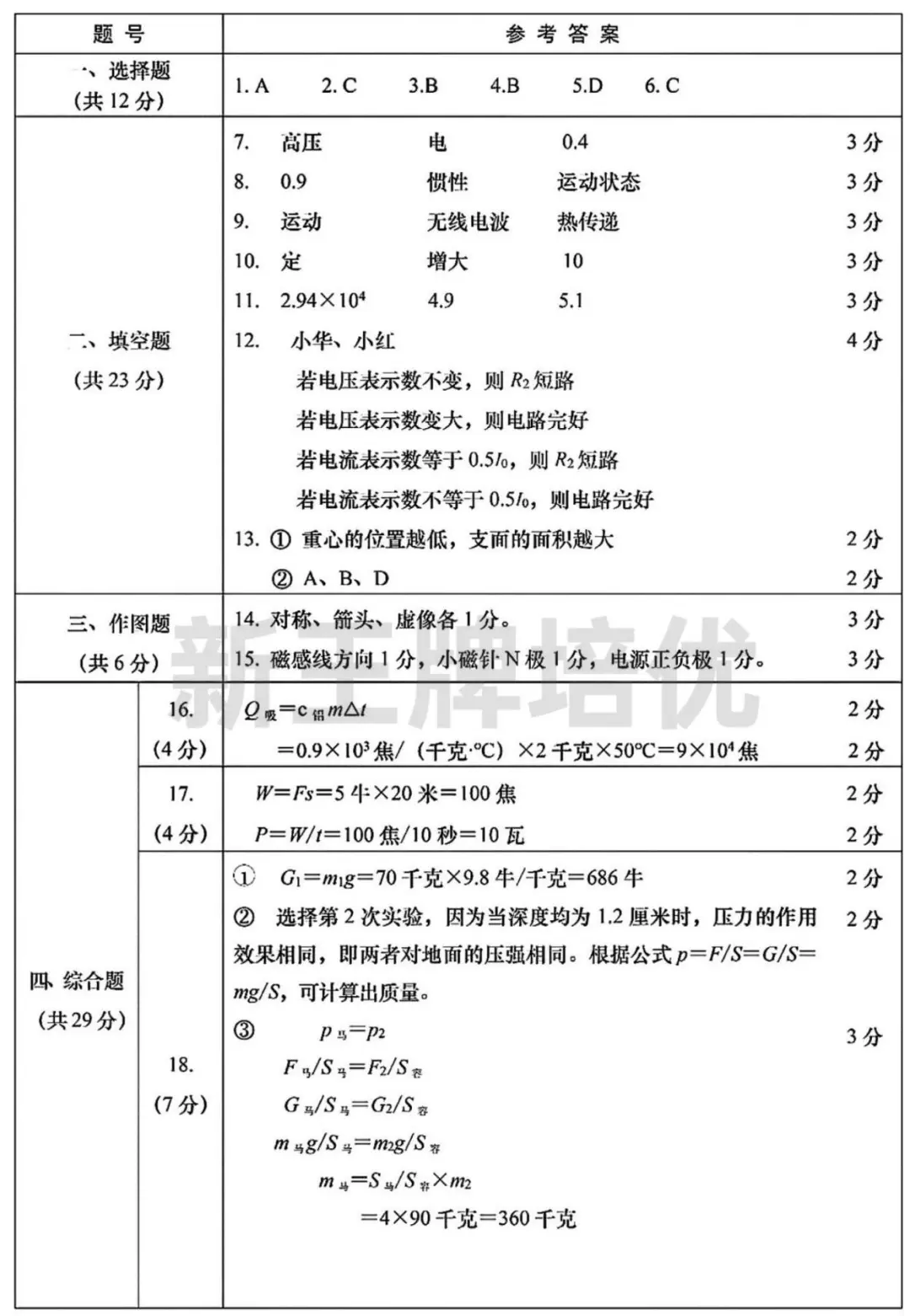 徐汇/普陀/虹口初三二模英语试卷出炉！（附部分答案分享）
