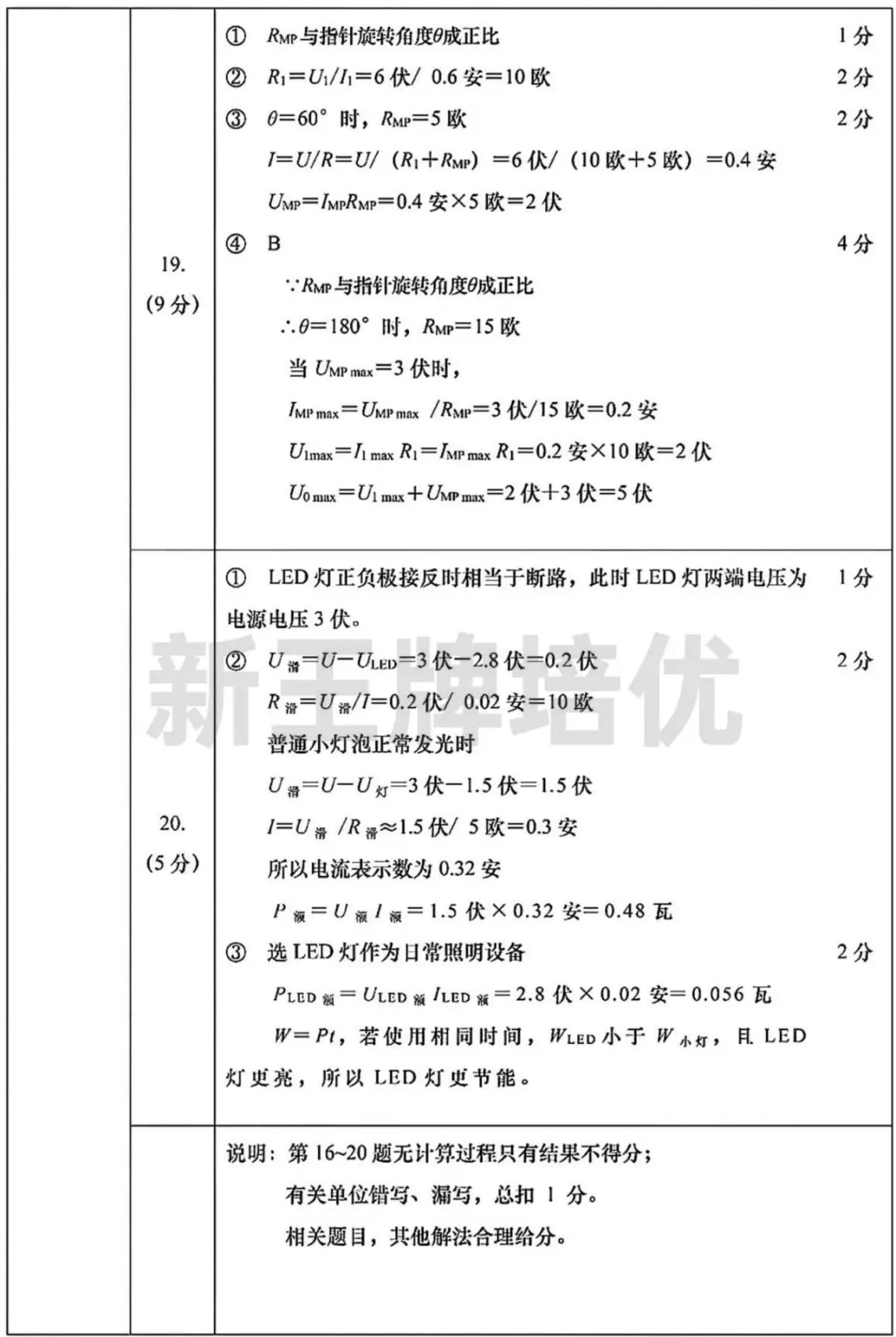 徐汇/普陀/虹口初三二模英语试卷出炉！（附部分答案分享）