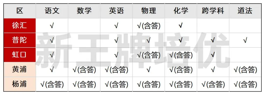 2025初三二模试卷与答案