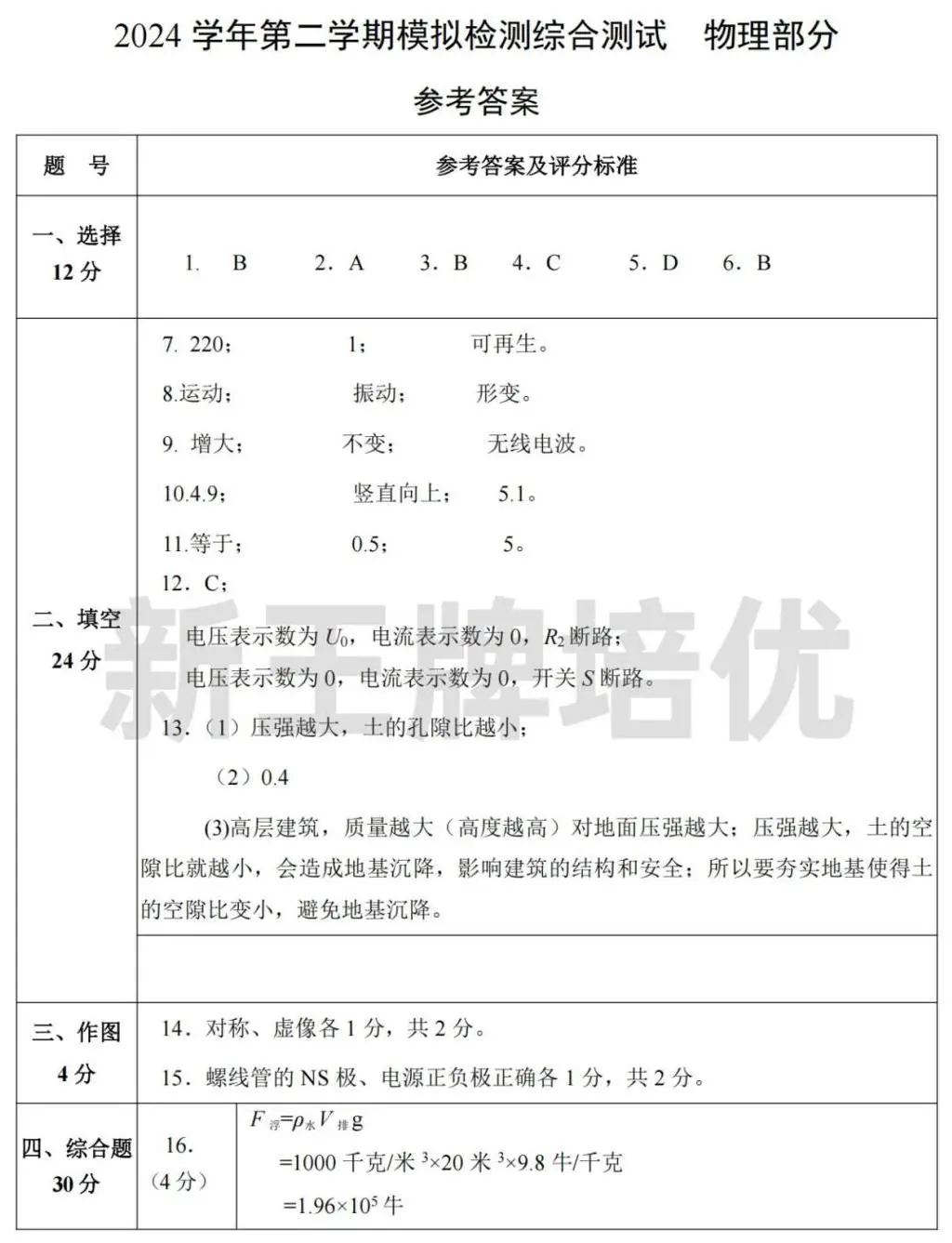 最新！松江、金山二模数/英试卷及部分答案分享！附7区47套二模卷