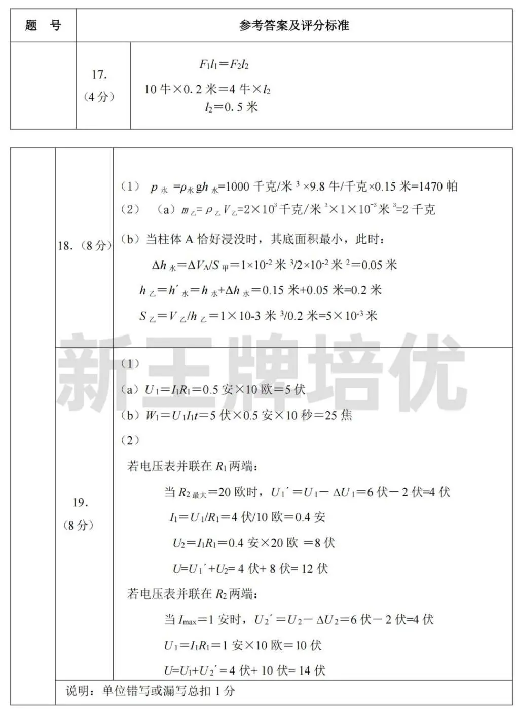 最新！松江、金山二模数/英试卷及部分答案分享！附7区47套二模卷