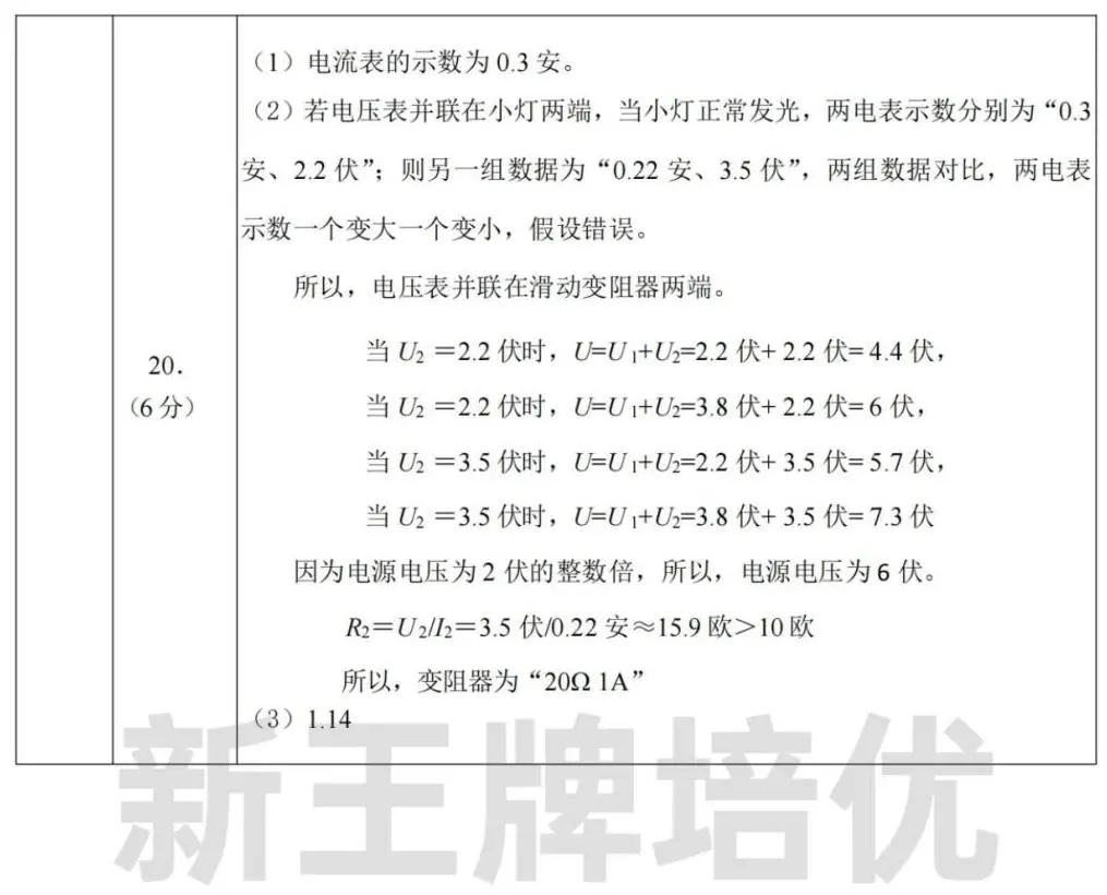 最新！松江、金山二模数/英试卷及部分答案分享！附7区47套二模卷