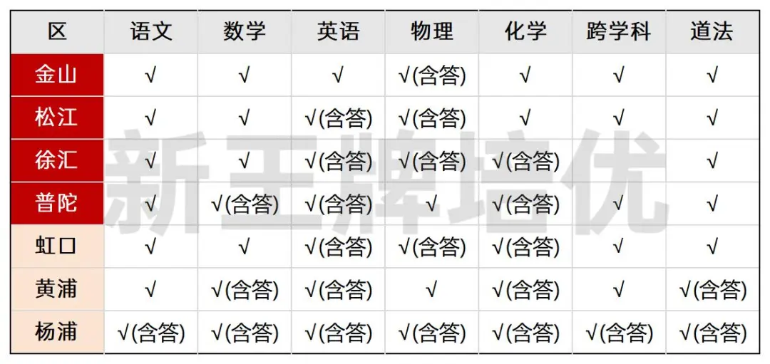 2025初三二模试卷与答案