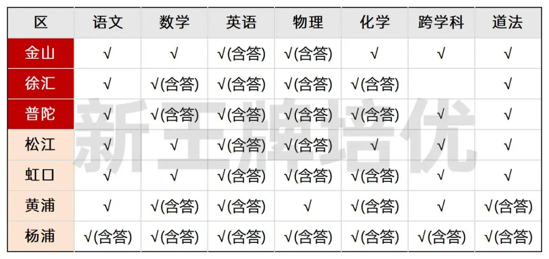 2025初三二模试卷与答案