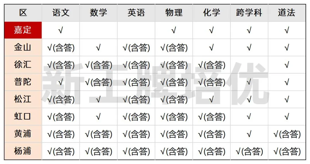 2025初三二模试卷与答案