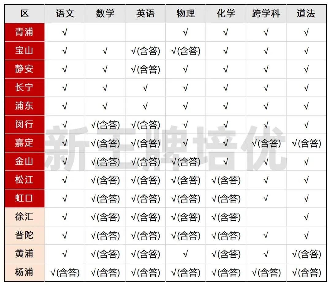 2025初三二模试卷与答案