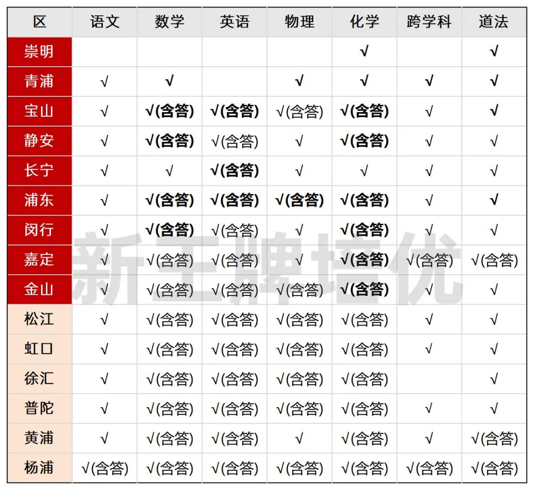 2025初三二模试卷与答案