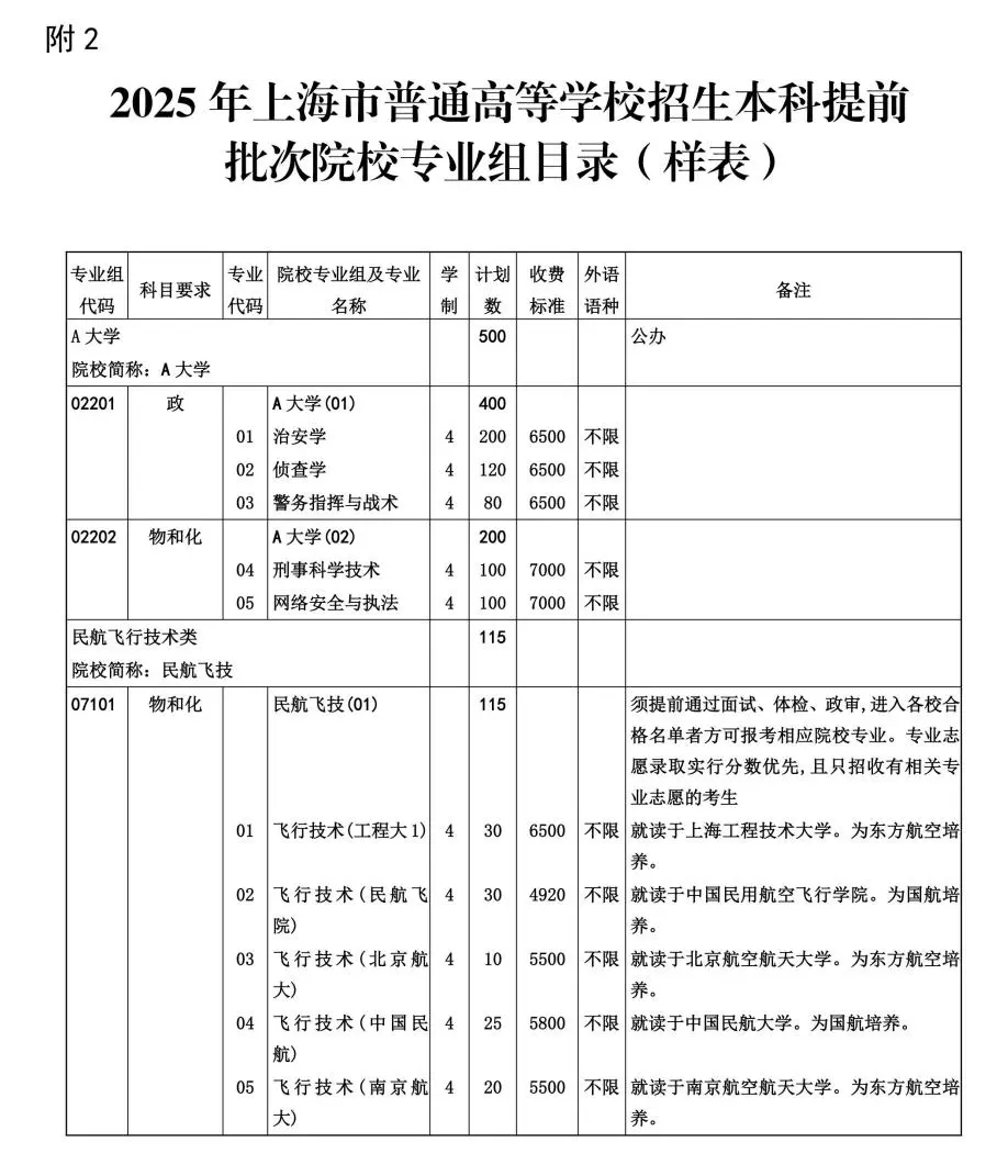 2025年上海秋招志愿填报与投档录取实施办法公布！