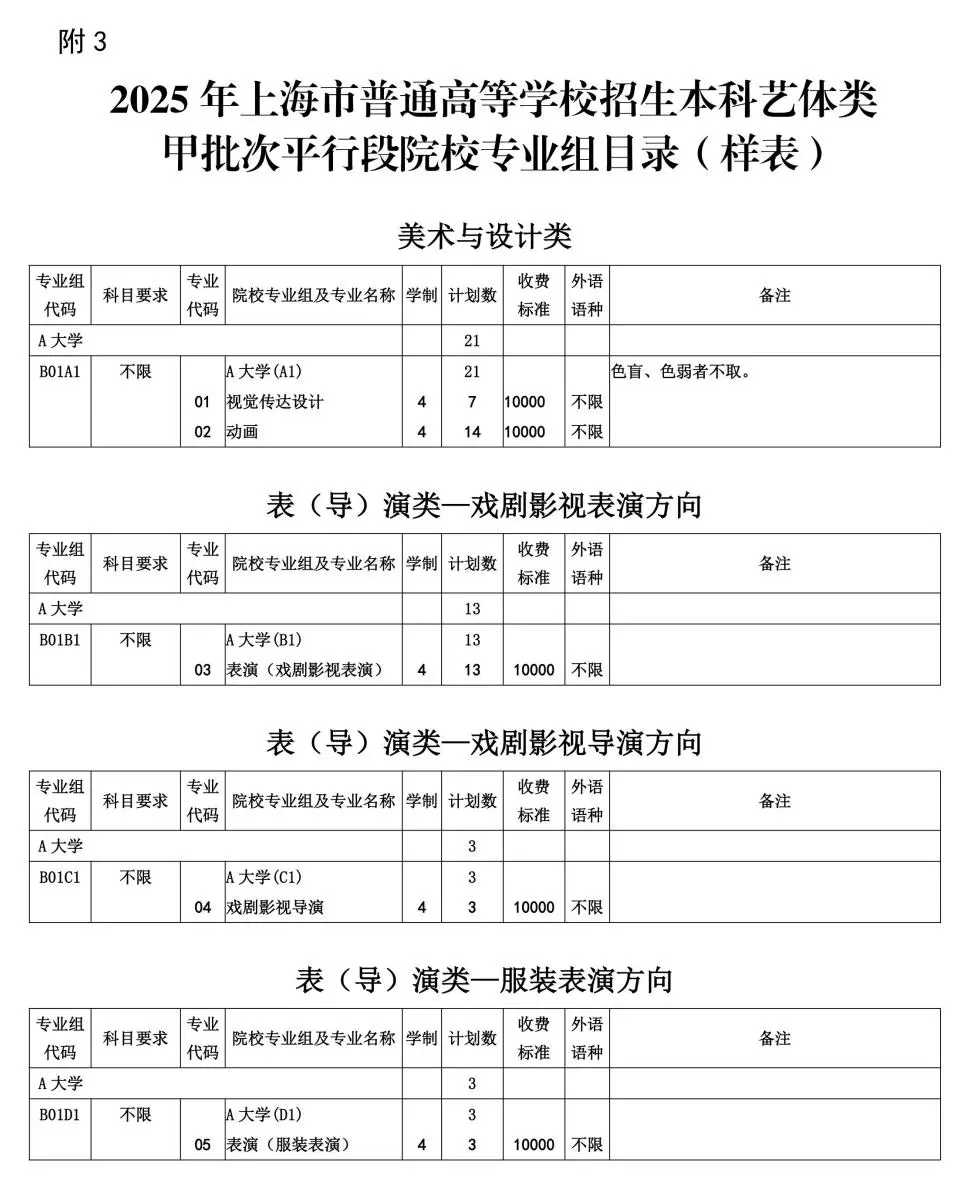 2025年上海秋招志愿填报与投档录取实施办法公布！