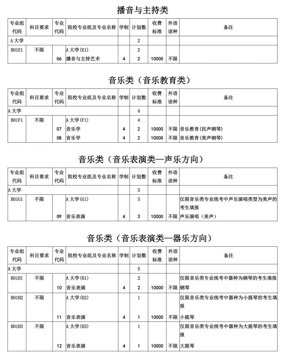 2025年上海秋招志愿填报与投档录取实施办法公布！