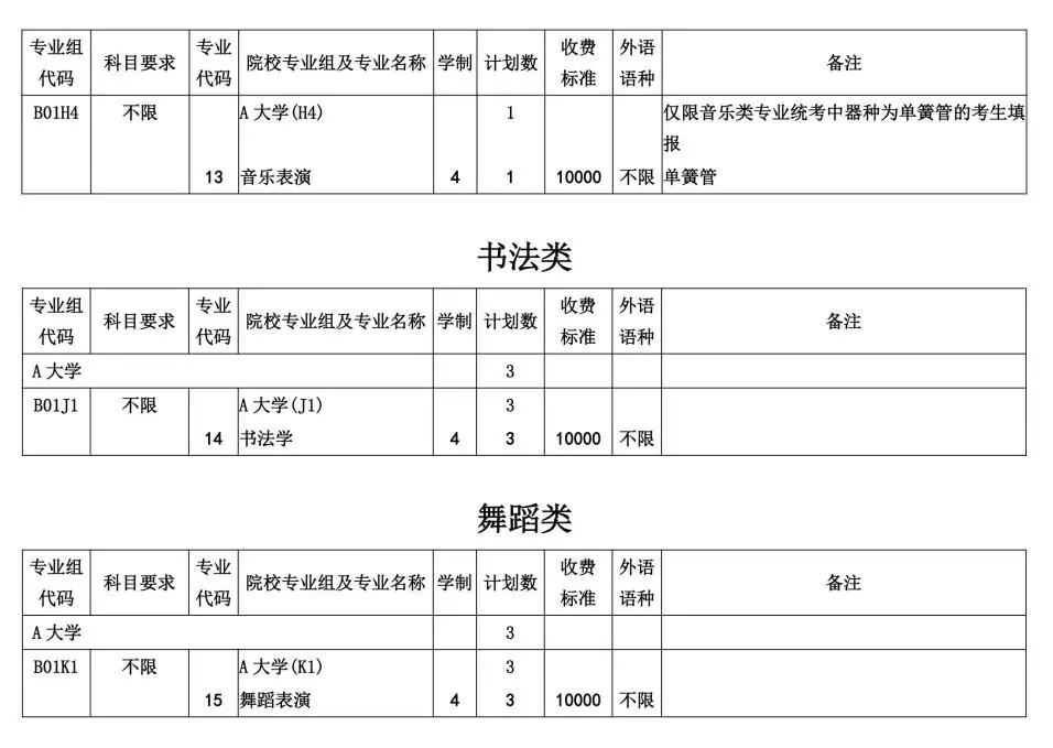 2025年上海秋招志愿填报与投档录取实施办法公布！
