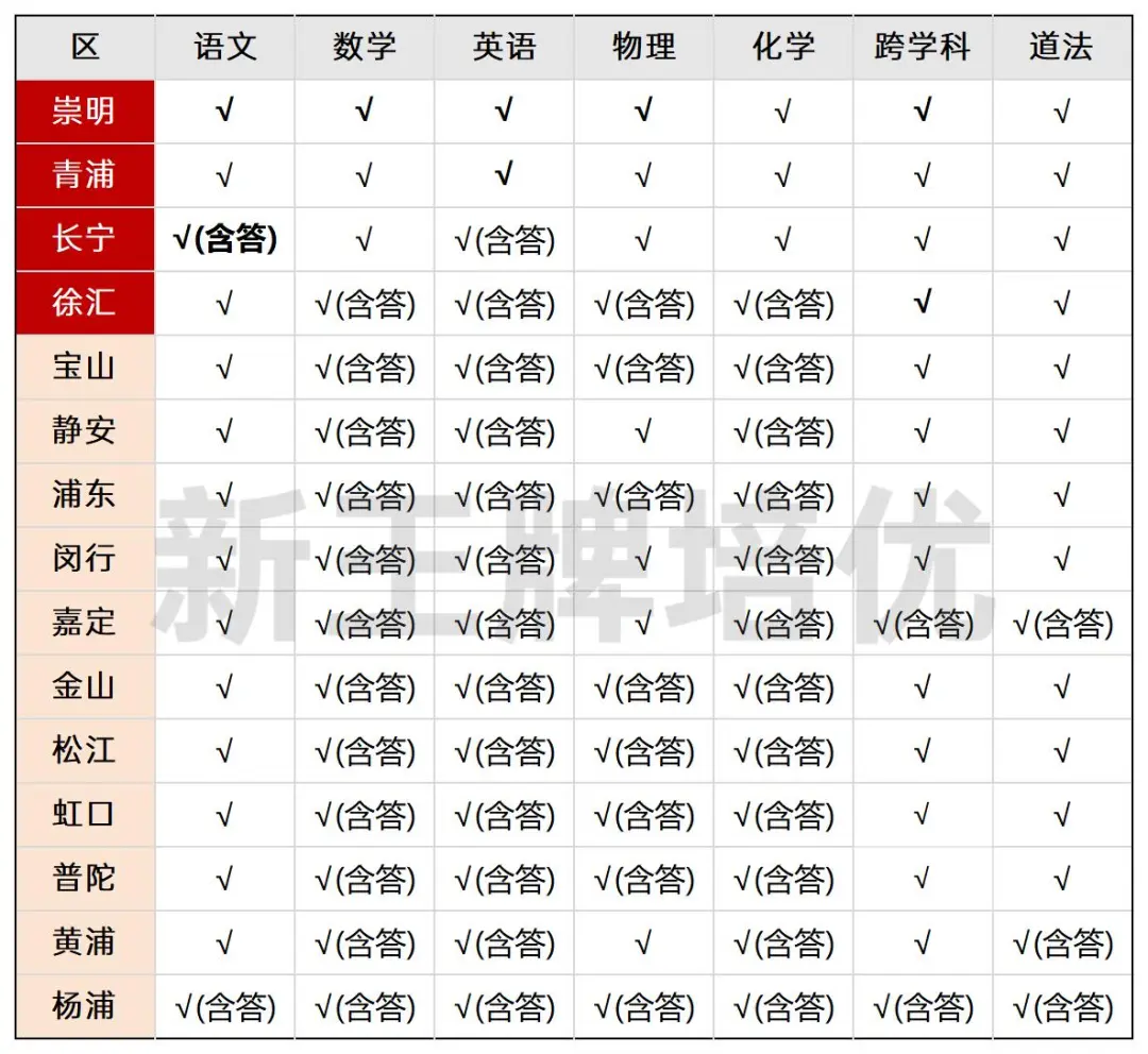 2025初三二模试卷与答案
