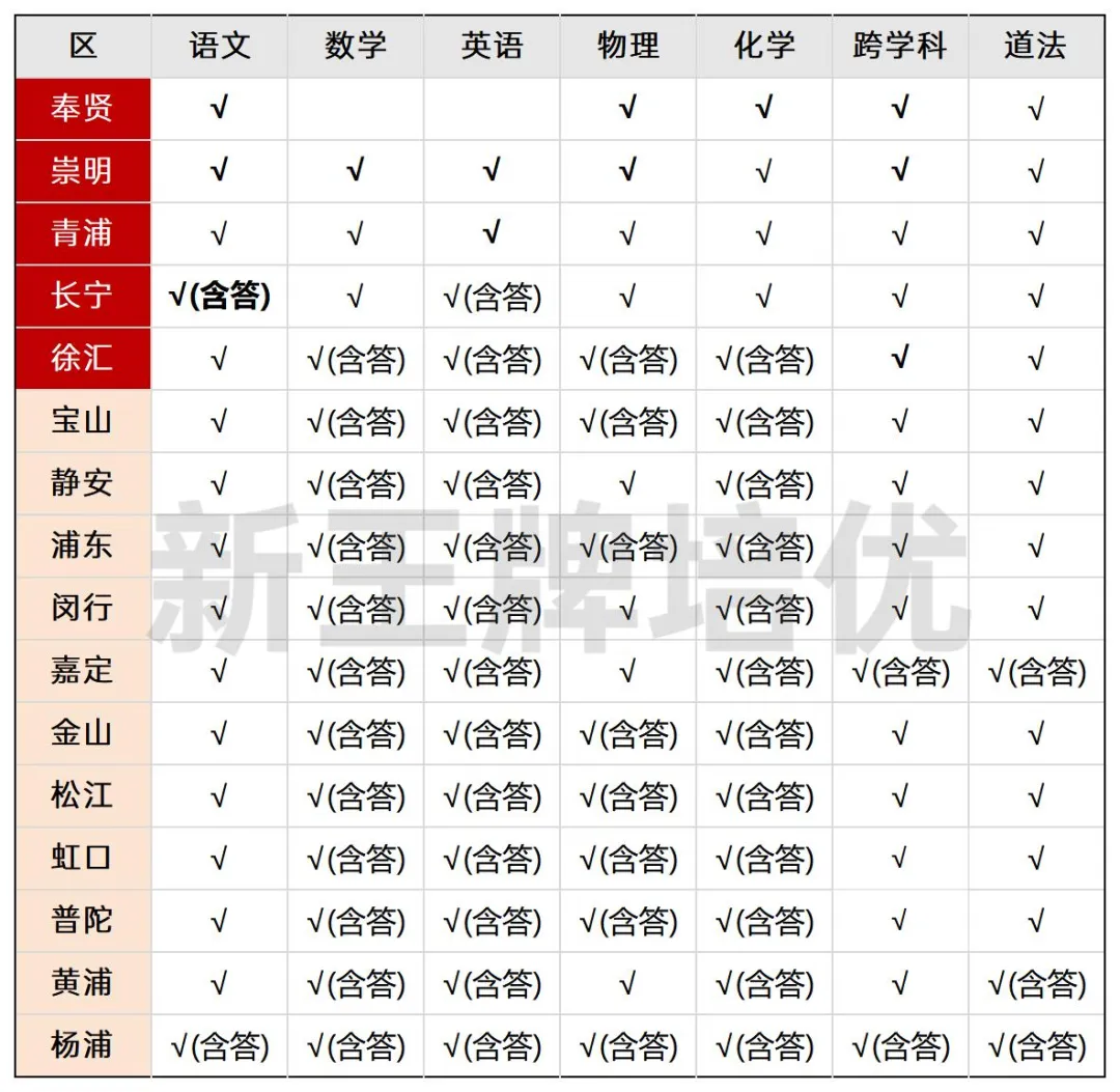 2025初三二模试卷与答案