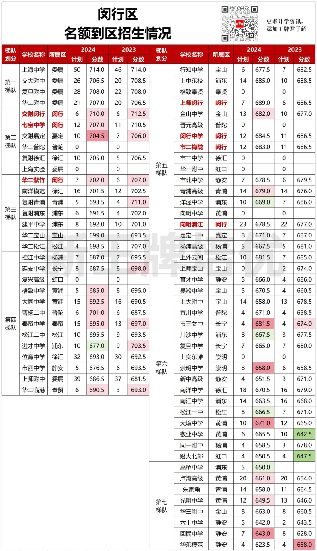 名额到区“捡漏”攻略（下）：郊区篇 ——上海初中补习班