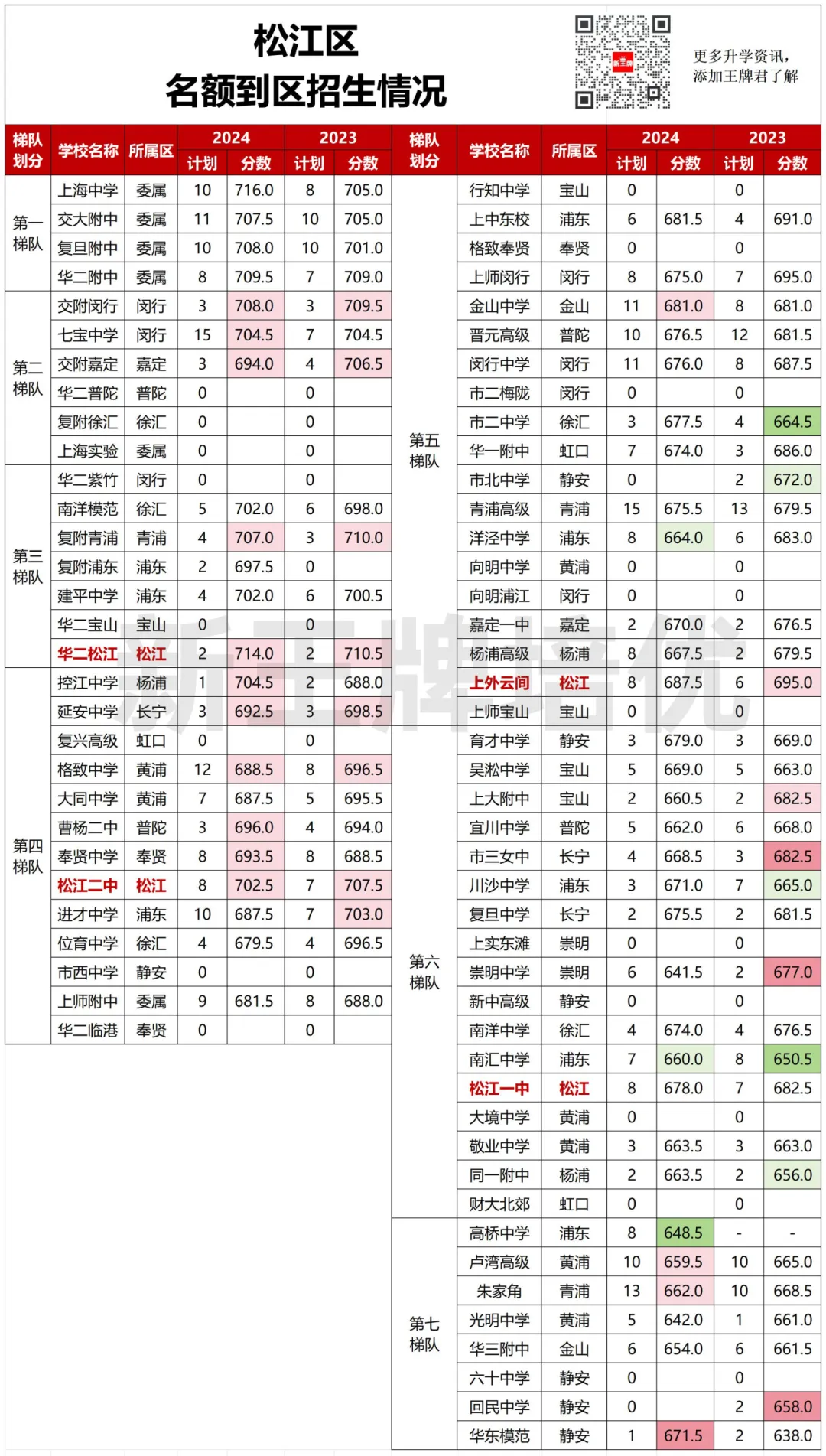 名额到区“捡漏”攻略（下）：郊区篇 ——上海初中补习班