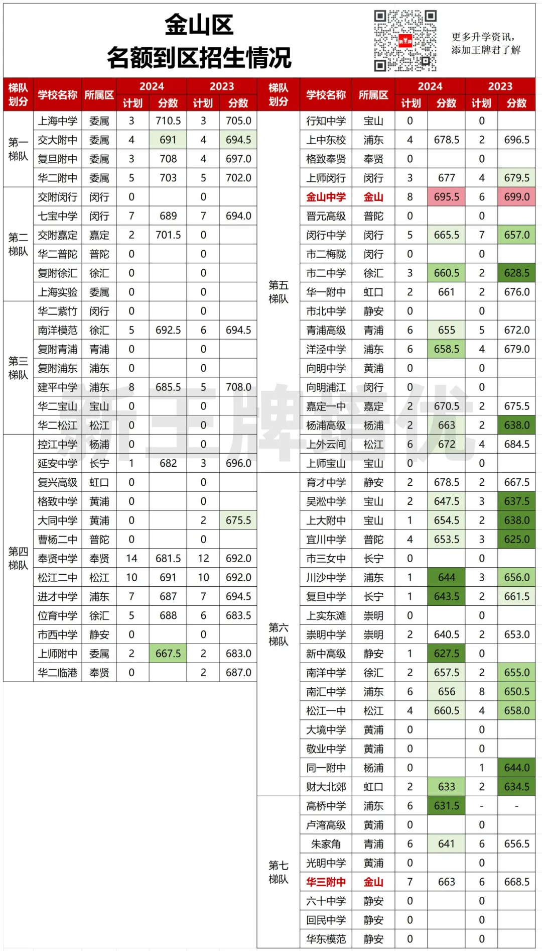 名额到区“捡漏”攻略（下）：郊区篇 ——上海初中补习班