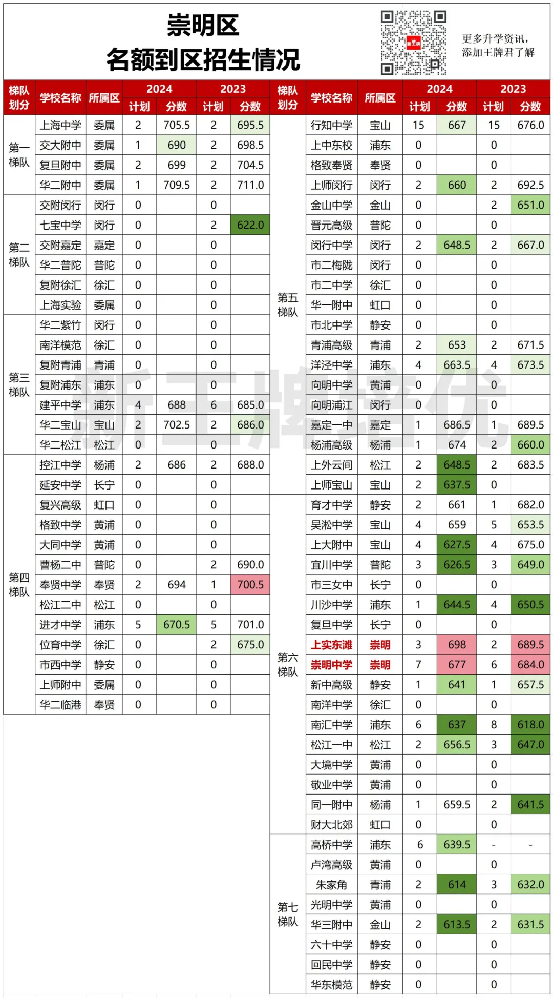 名额到区“捡漏”攻略（下）：郊区篇 ——上海初中补习班