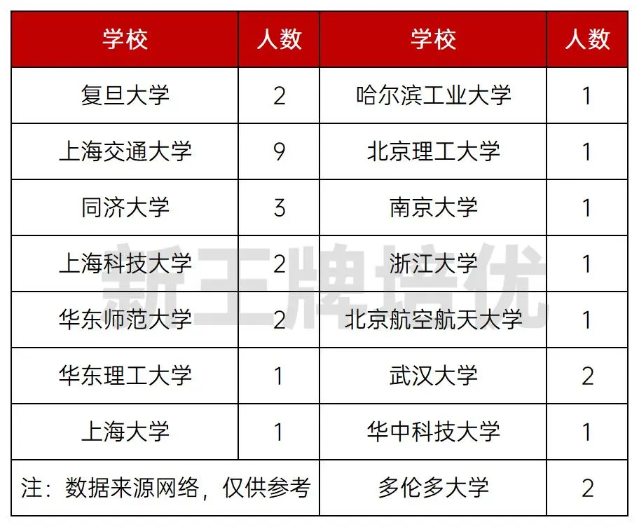 物竞大神“挂帅”华二宝山！履历硬核，曾带一个班30人录取清北