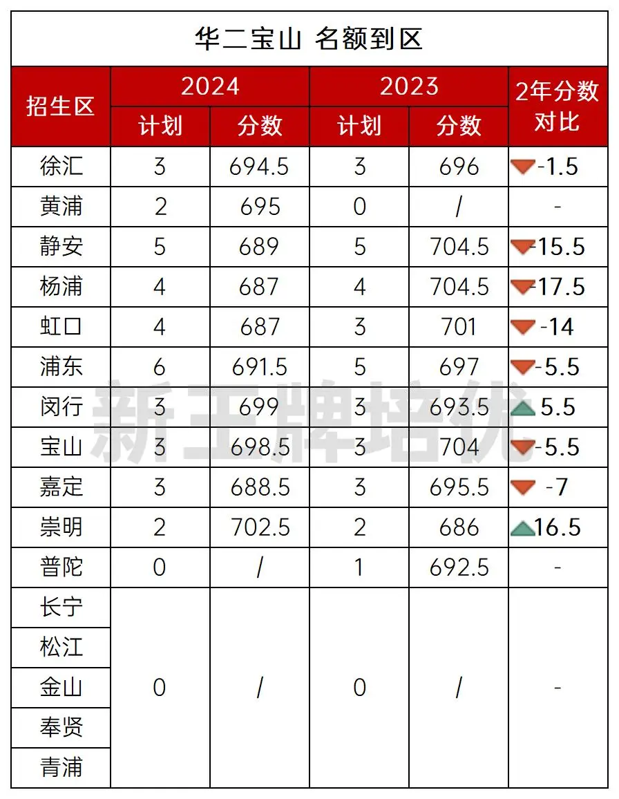物竞大神“挂帅”华二宝山！履历硬核，曾带一个班30人录取清北