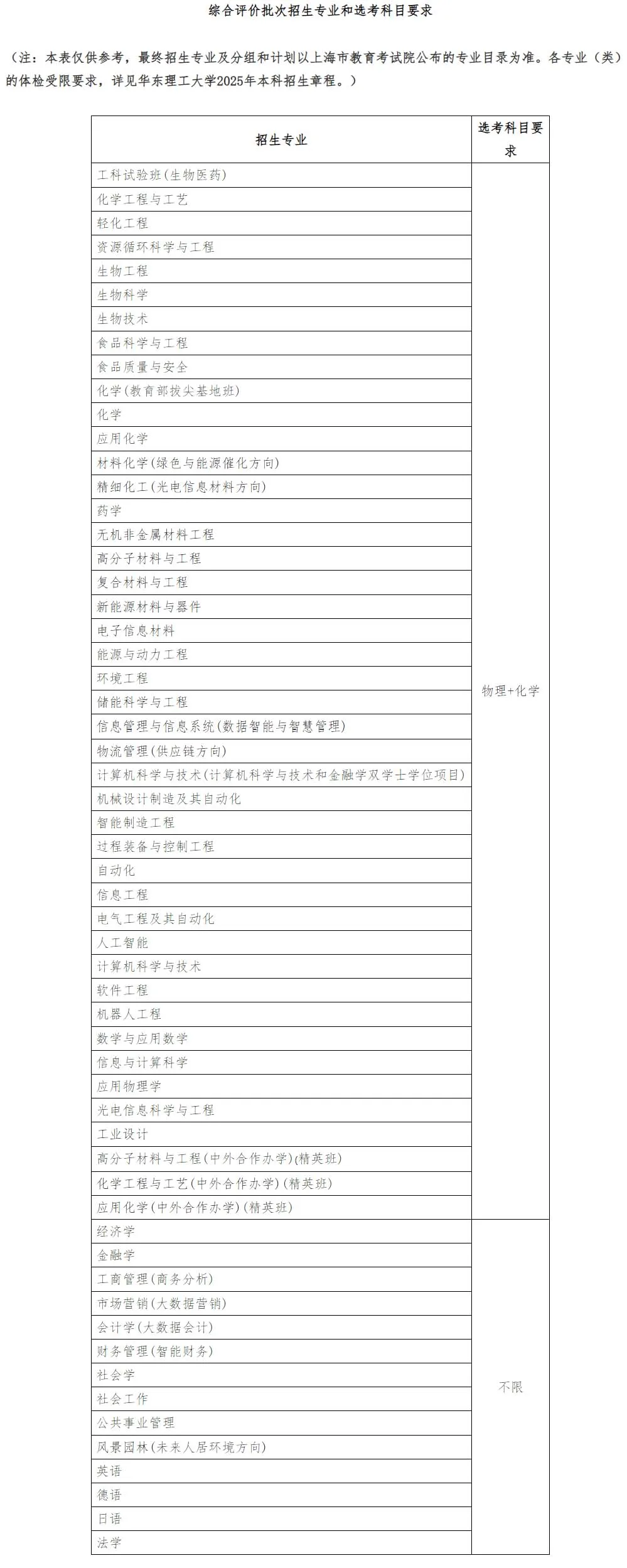 2025上海综评报名已开启！财大、华理、东华、上中医公布简章