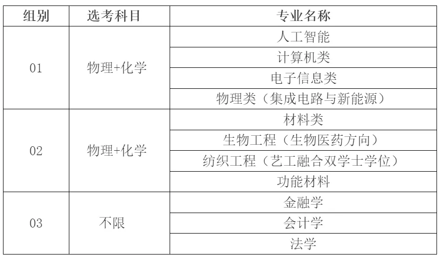2025上海综评报名已开启,上海高中补习班