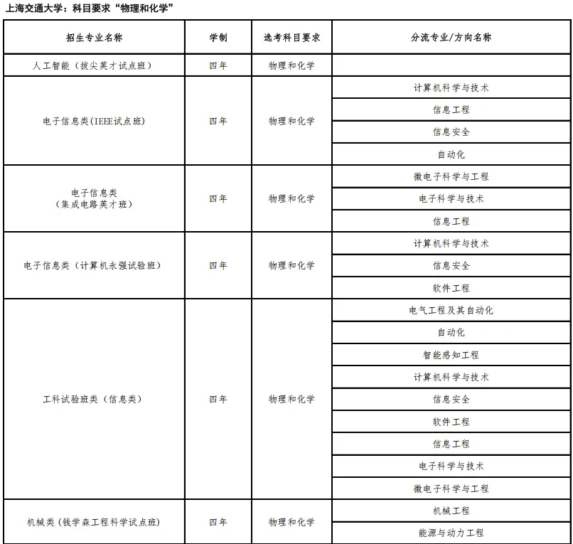 高考综评被录取，划算吗？（附2025综评招生专业）