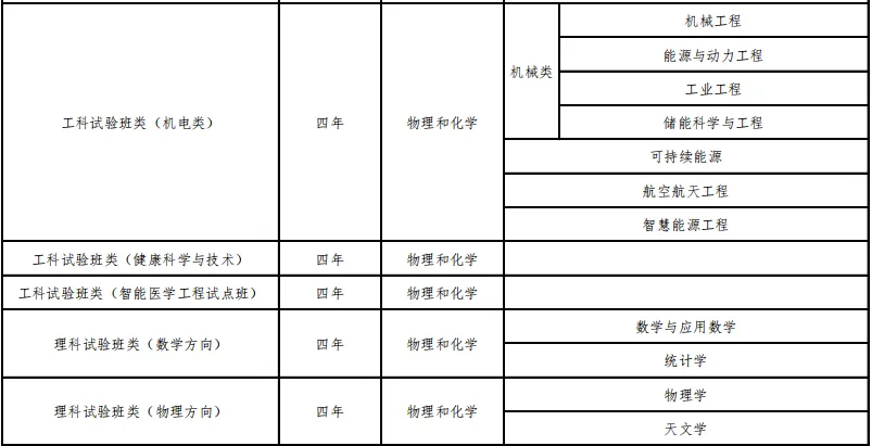 高考综评被录取，划算吗？（附2025综评招生专业）