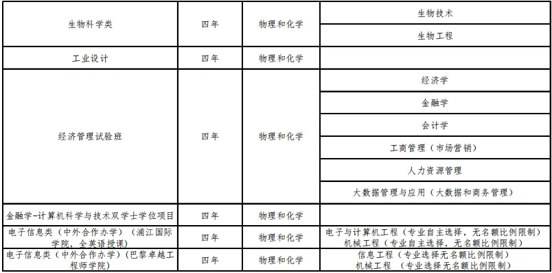 高考综评被录取，划算吗？（附2025综评招生专业）