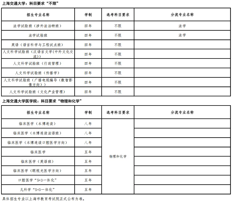 高考综评被录取，划算吗？（附2025综评招生专业）