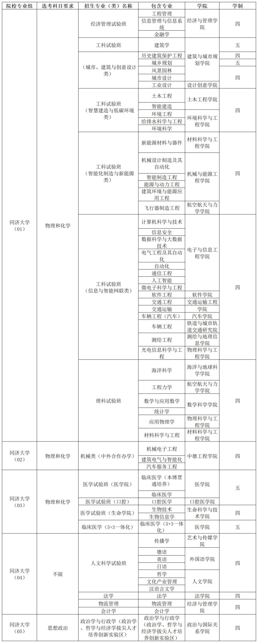高考综评被录取，划算吗？（附2025综评招生专业）