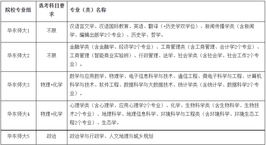 高考综评被录取,上海高中补习班