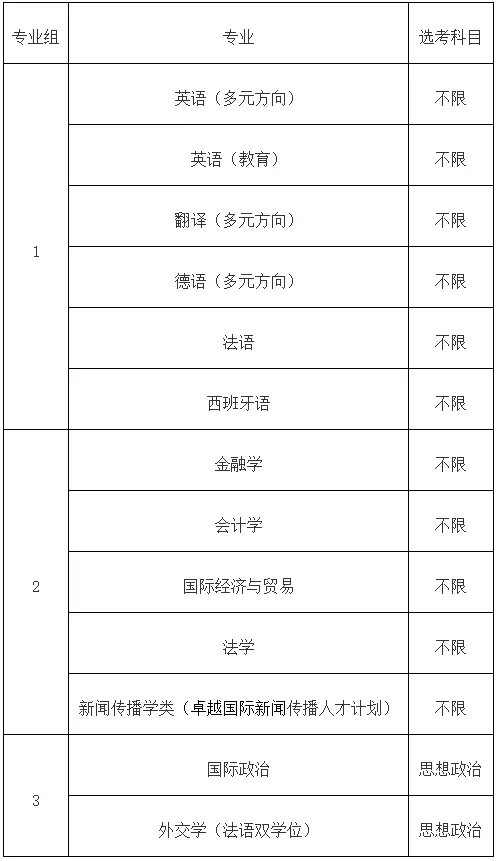 高考综评被录取,上海高中补习班