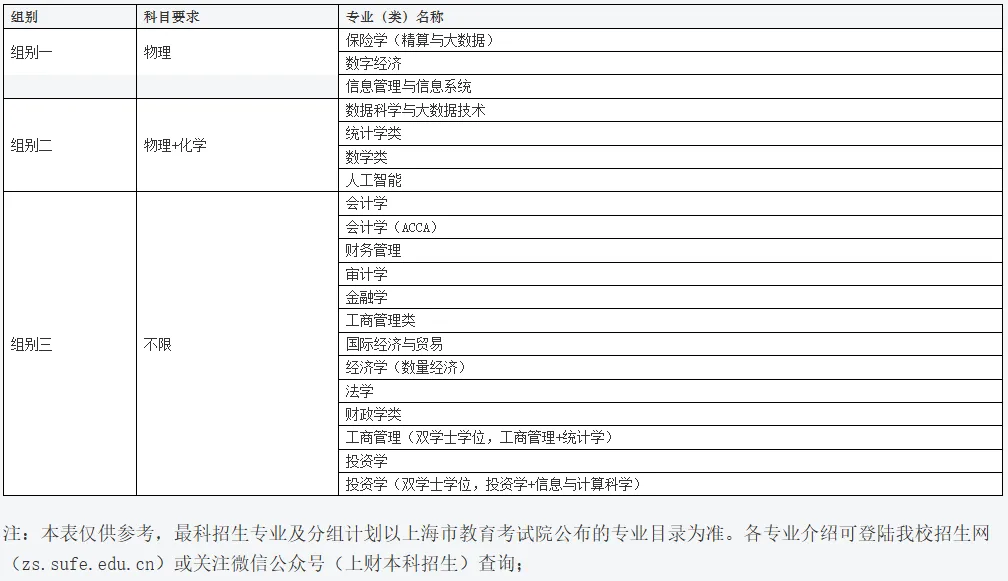 高考综评被录取，划算吗？（附2025综评招生专业）