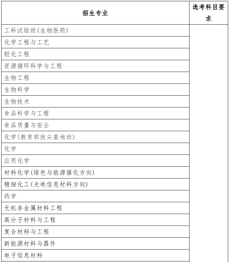 高考综评被录取，划算吗？（附2025综评招生专业）