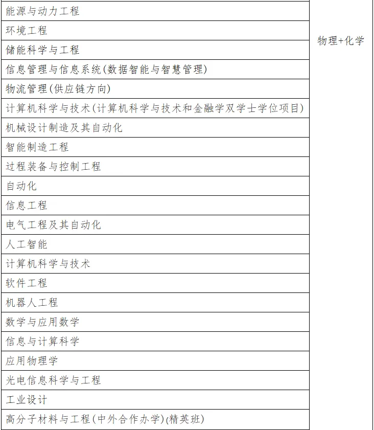 高考综评被录取，划算吗？（附2025综评招生专业）