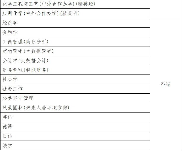 高考综评被录取，划算吗？（附2025综评招生专业）