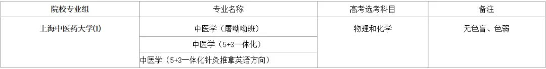 高考综评被录取，划算吗？（附2025综评招生专业）| 高中补习班