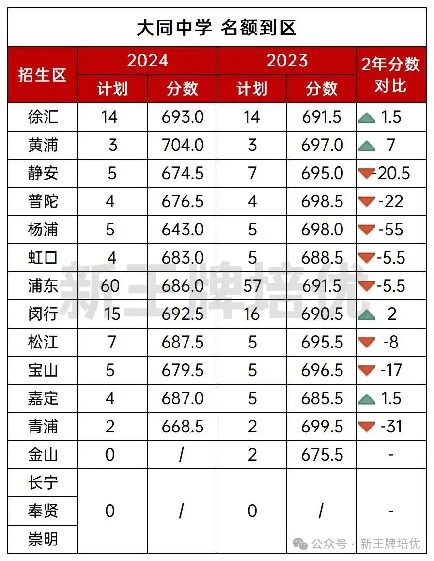 大同中学发布校园开放日预告！5月19日开始报名，共4场活动