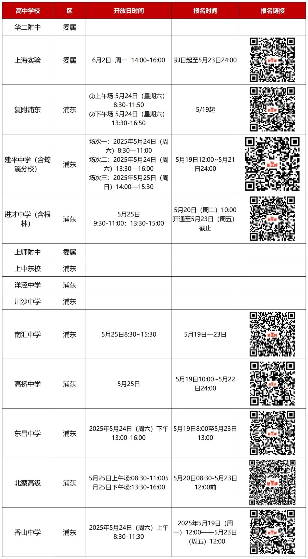 校园开放日各校报名通道都在这里了！