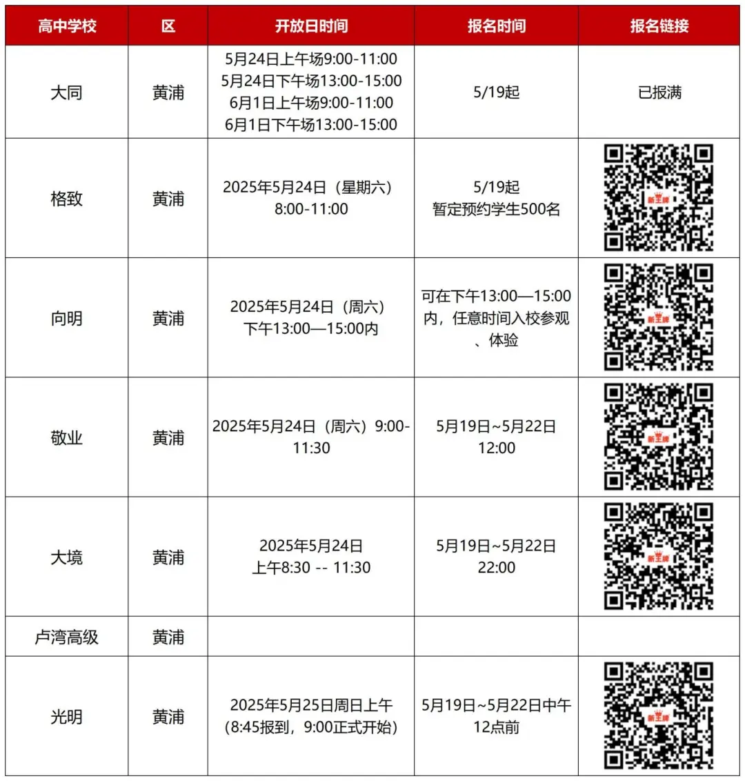 校园开放日各校报名通道都在这里了！