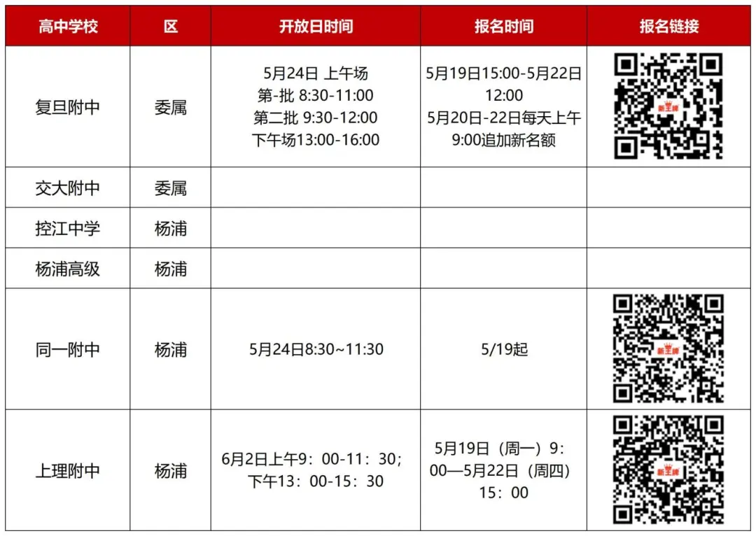校园开放日各校报名通道都在这里了！