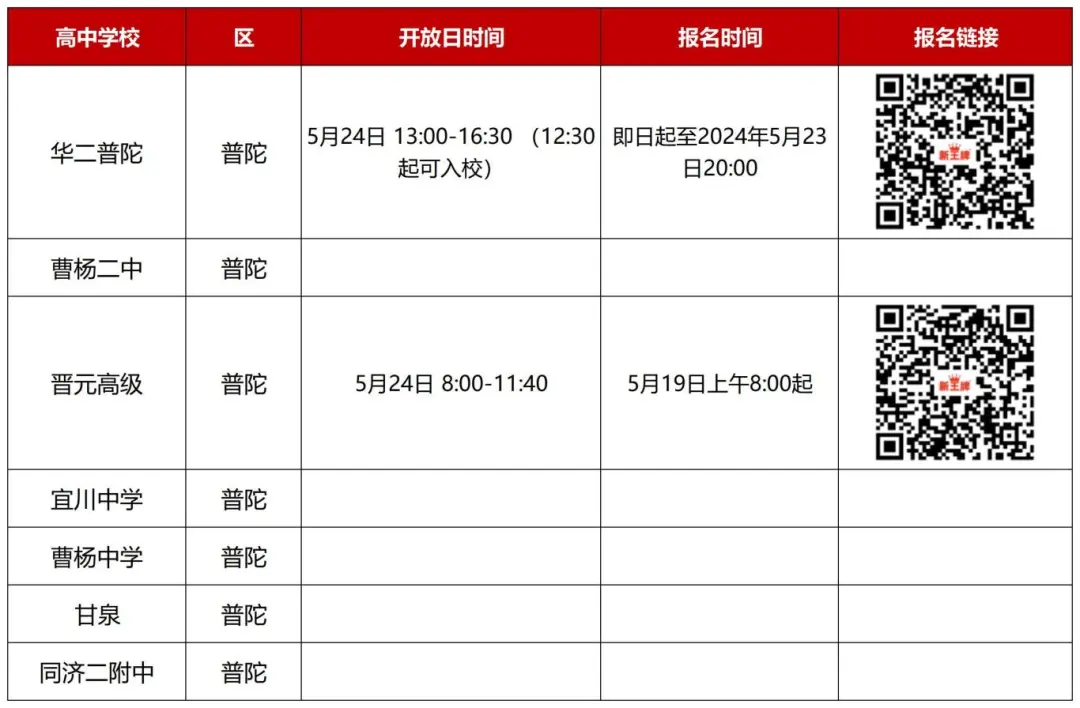 校园开放日各校报名通道都在这里了！