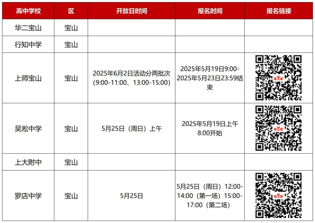 校园开放日各校报名通道都在这里了！