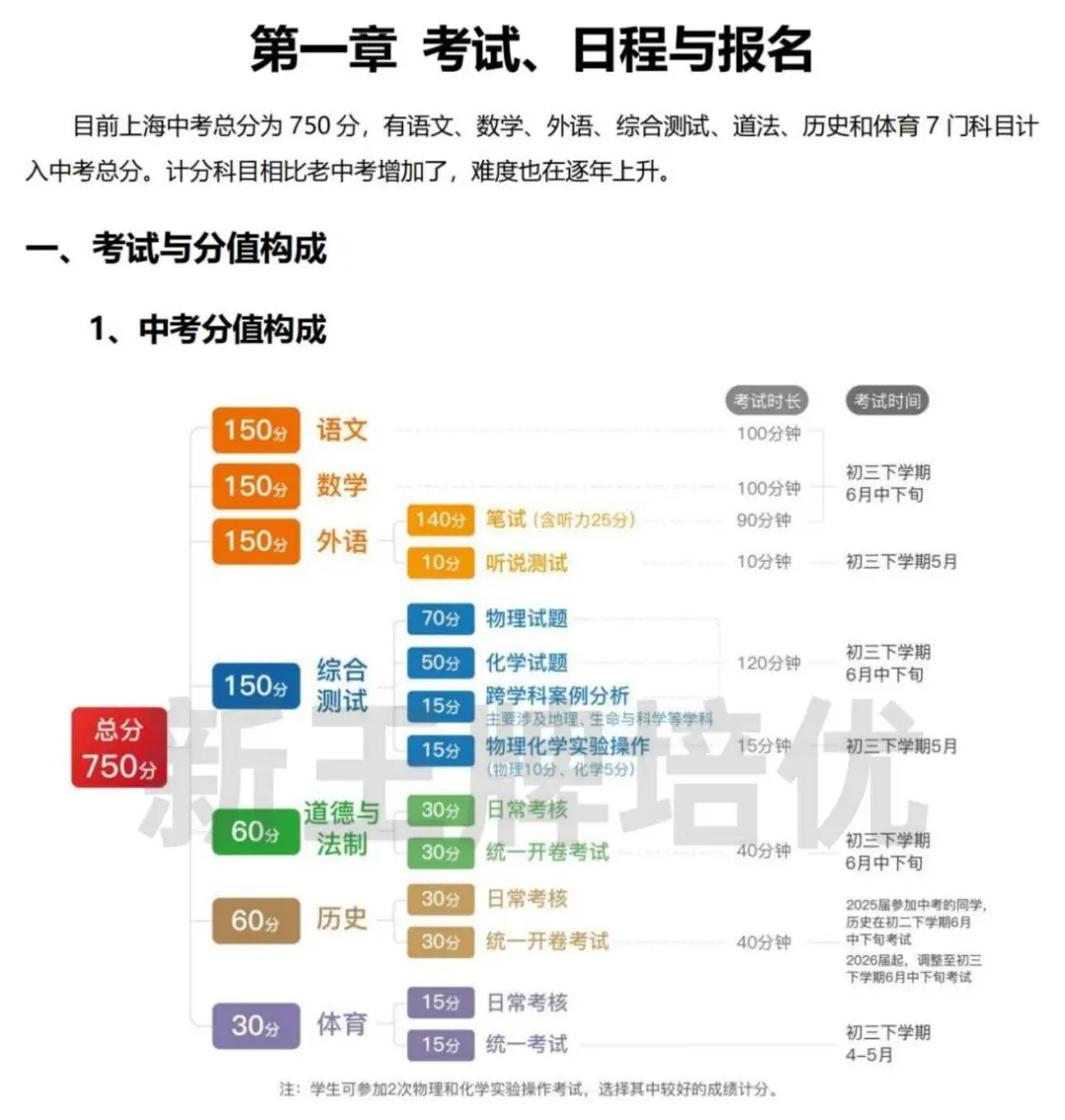 来领书！《中考志愿填报手册》最新版，1本解决90%填报问题！