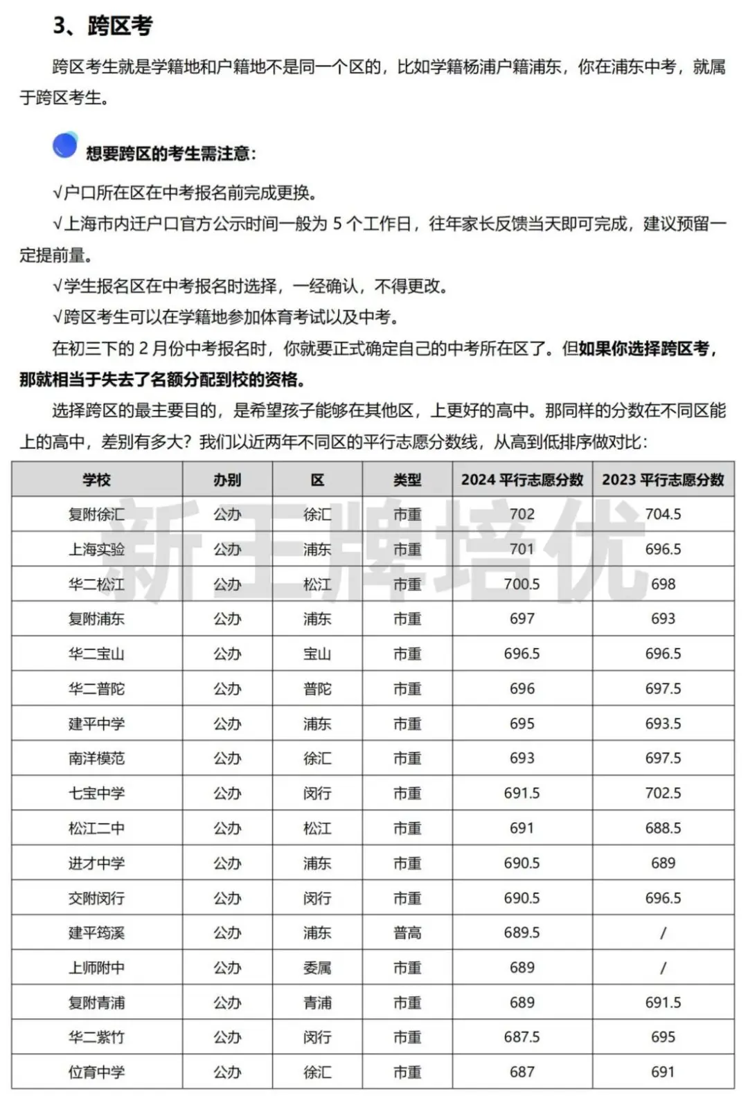 上海暑假补习班