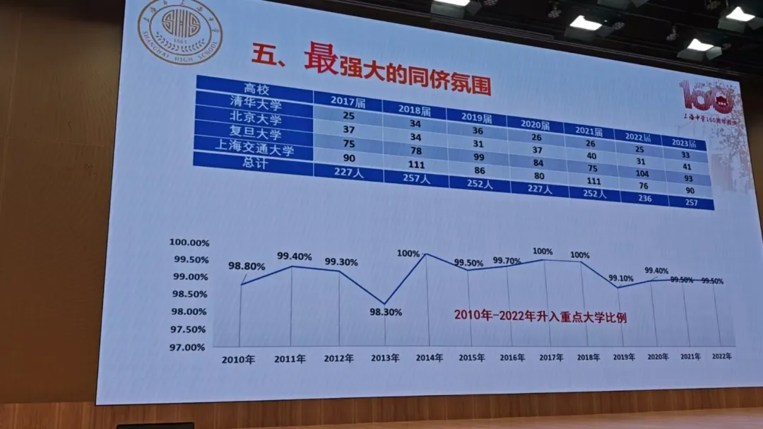 上海补习班,各高中开放日现场